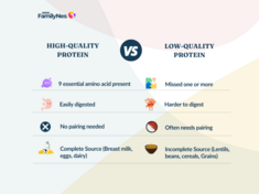 Not All Proteins Are Equal: Why Quality Matters Most in Infant Nutrition