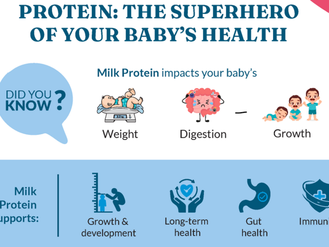 Protein Guide FamilyNes