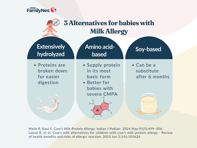 milk-aller-