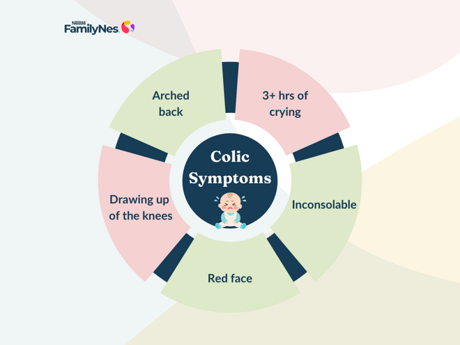 colic_symptoms_1160_x_870 colic_symptoms_1160_x_870