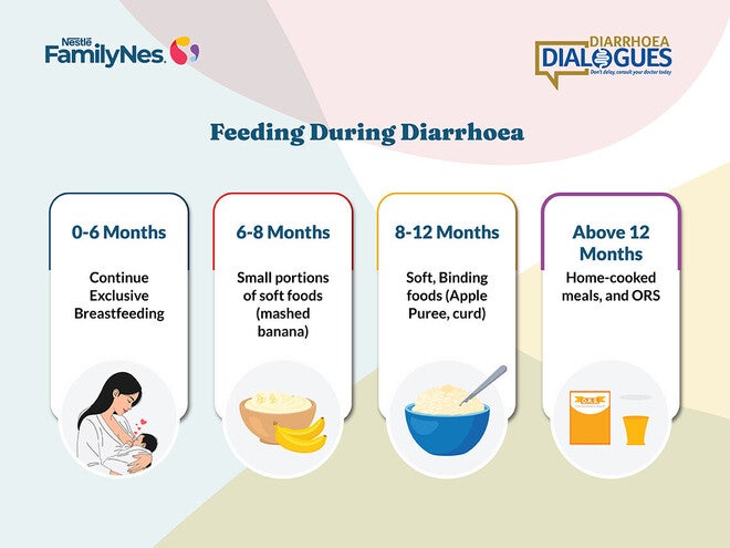 feeding_and_recovery
