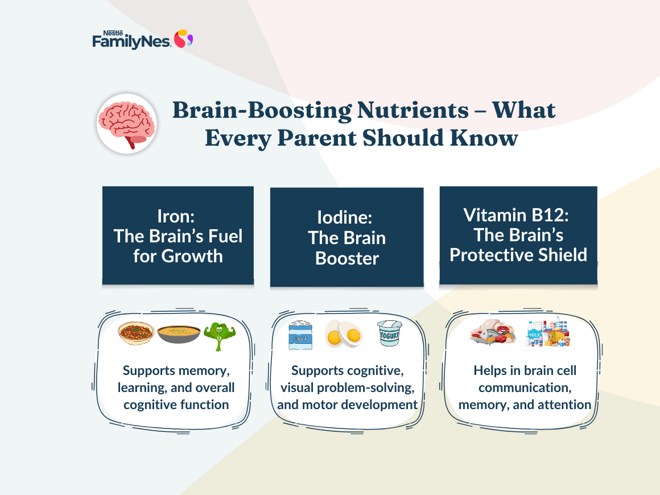 childhood cognitive development