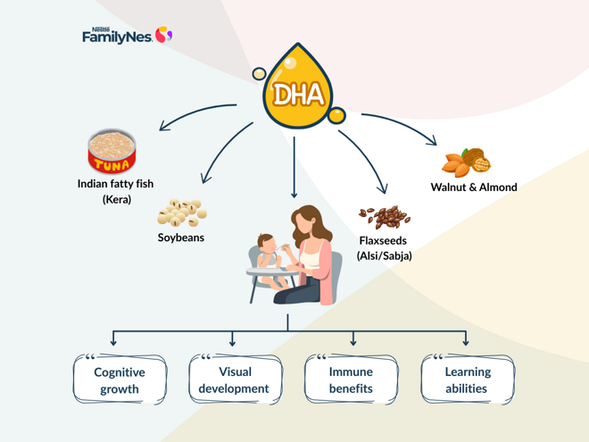 Header_Brain Development and DHA The Importance in Children (1160 x 870 px) Header_Brain Development and DHA The Importance in Children (1160 x 870 px)