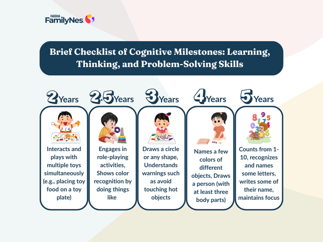 cognitive development in early childhood