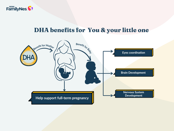 Header_DHA & Omega 3 (1160 x 870 px) Header_DHA & Omega 3 (1160 x 870 px)