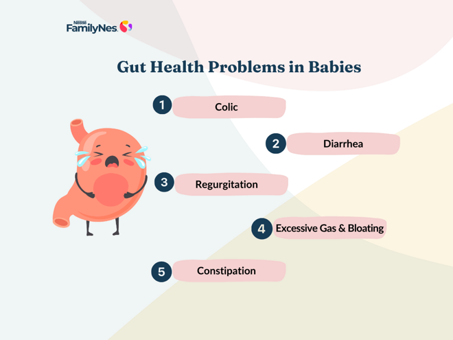 header_gut_health_problems_in_babies_1160_x_870_px