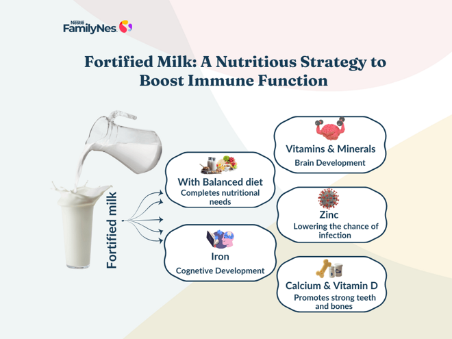 how to develop immune system in child how to develop immune system in child