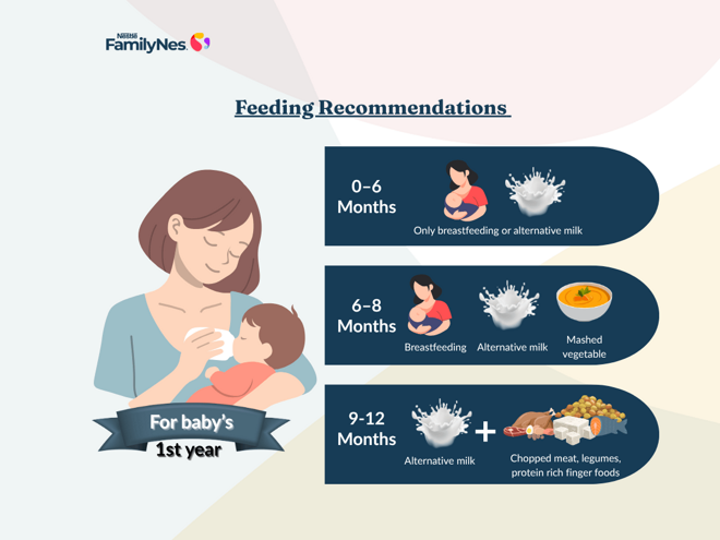 What Is the Right Nutrition, And What Should I Feed My Infant?