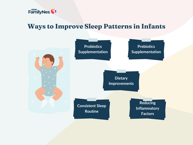 ways_to_improve_sleep_patterns_in_infants_1160_x_870_px-v1 ways_to_improve_sleep_patterns_in_infants_1160_x_870_px-v1