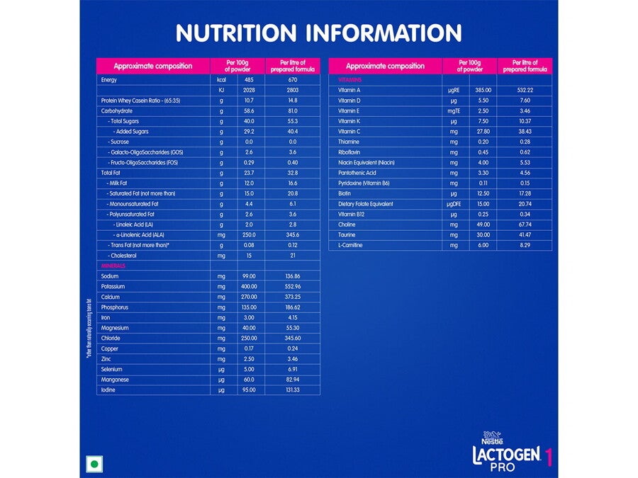 4.-Nutrition