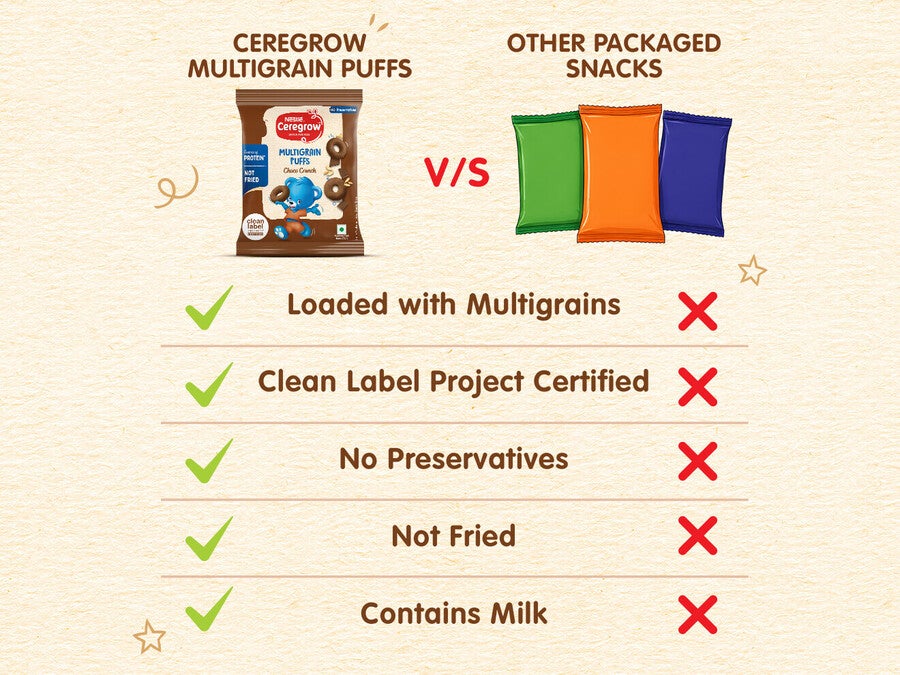ceregrow_chocolate_puffs_comparison-1320x990