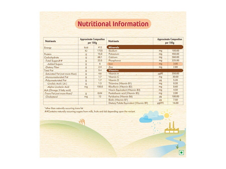 Cerelac-Wheat-Orange---NI
