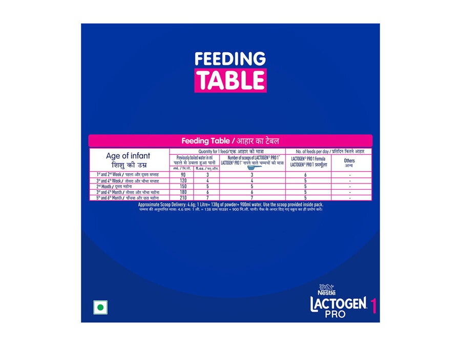 lactogen-pro-1-1.2kg-feeding-table.jpg