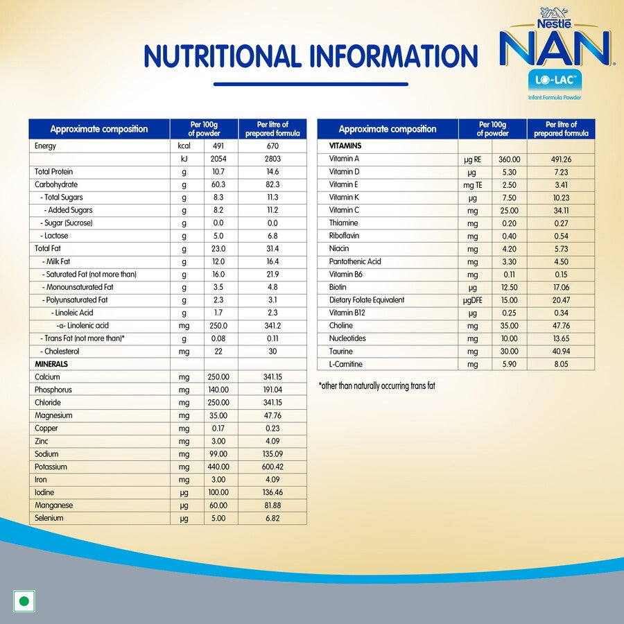 Nestlé Nan Lo Lac Infant Formula Powder 400 Grams Nutritional Information