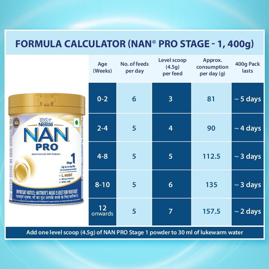 nan_pro_stage_1_400_grams_tin_formula_calculator.jpg