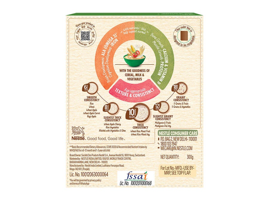 wheat_rice_mixveg_zas