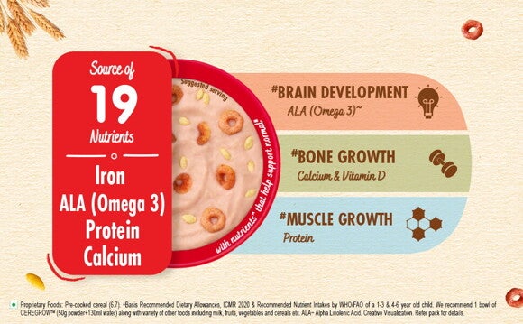 why_ceregrow why_ceregrow