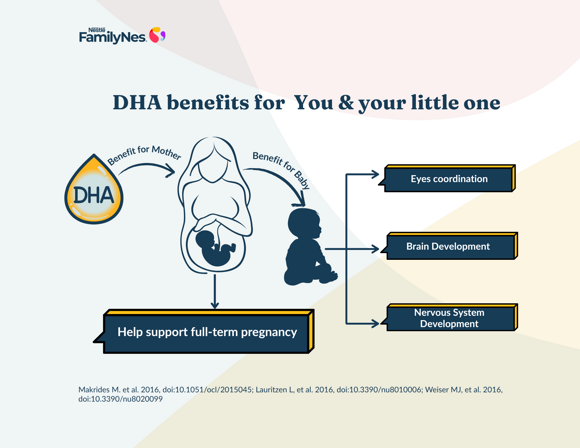 Body_DHA & Omega 3 Body_DHA & Omega 3