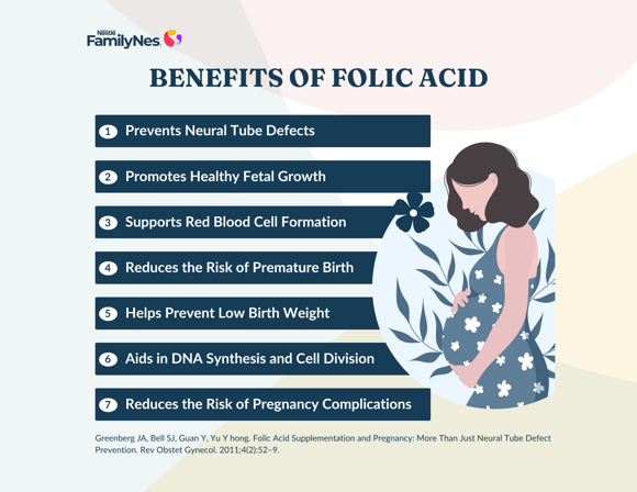 body image_benefits of folic acid.2.0