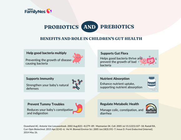 Body image_Gut health probiotics (1) Body image_Gut health probiotics (1)