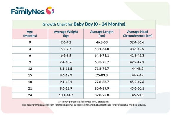 growth_chart_baby_boy_0-24