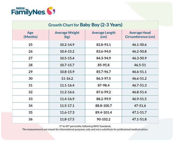 Growth Chart for Baby Boy for 2-3 years