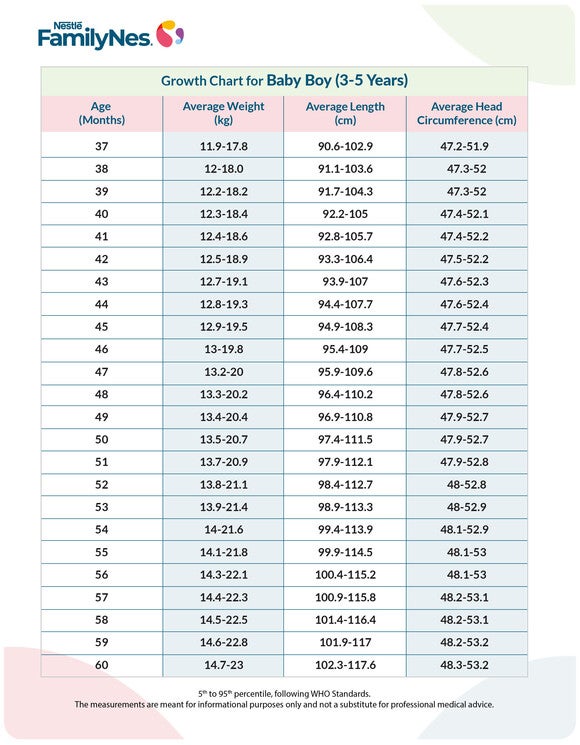 Growth Chart for 3-5 years Baby Boy