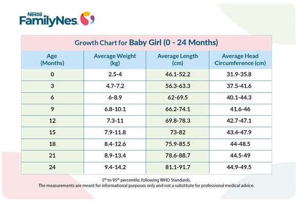 Growth Chart for Baby Girl for 0-24 months