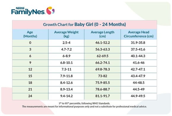 growth_chart