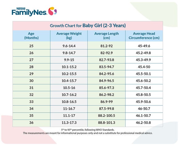 Growth Chart for Baby Girl for 2-3 years