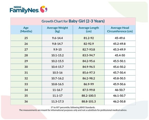 Growth Chart for Baby Girl for 2-3 years
