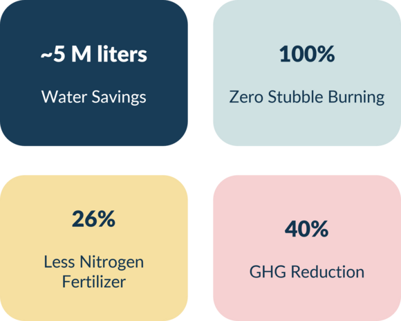 Rice Story Sustainability- Nestlé FamilyNes
