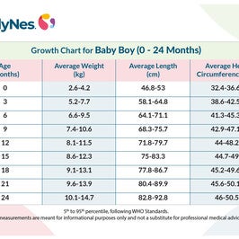 Growth Chart for Baby Boy for 0-24 months